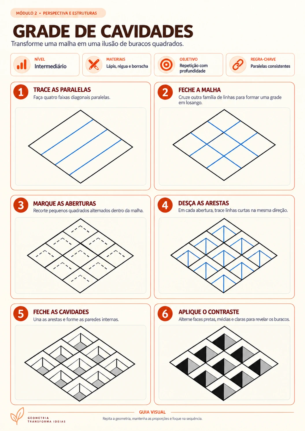 Guia visual da grade de cavidades
